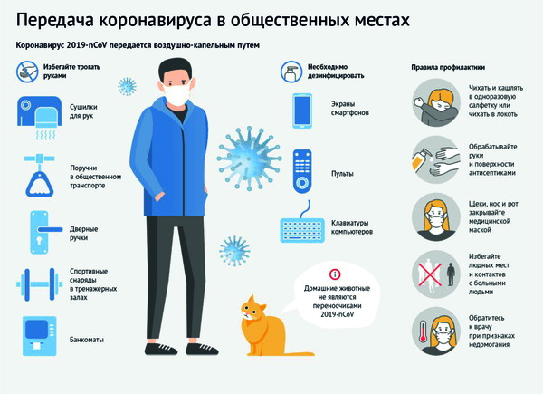  на стенд КАК ПЕРЕДАЕТСЯ КОРОНАВИРУС
