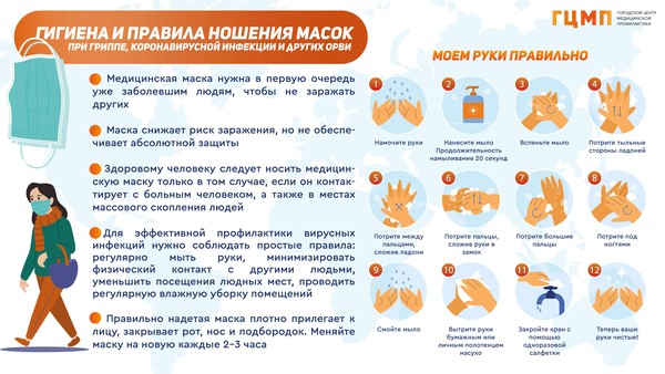  на стенд КАК ПРАВИЛЬНО НОСИТЬ МАСКУ И МЫТЬ РУКИ